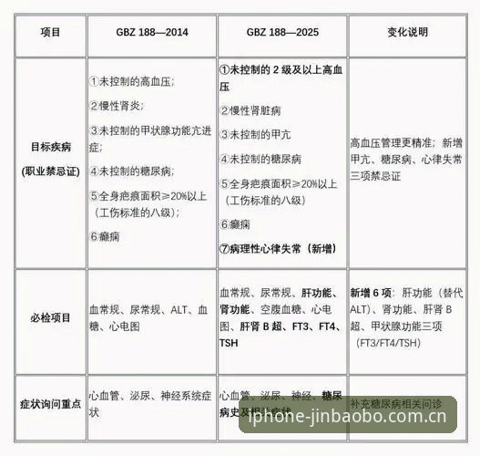新手必看！188金宝搏平台安全评价的5个关键点